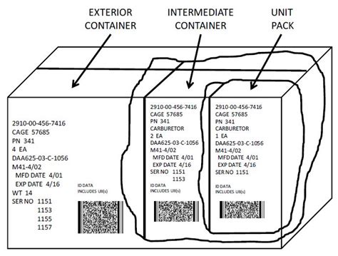 mil std 129r marking guide